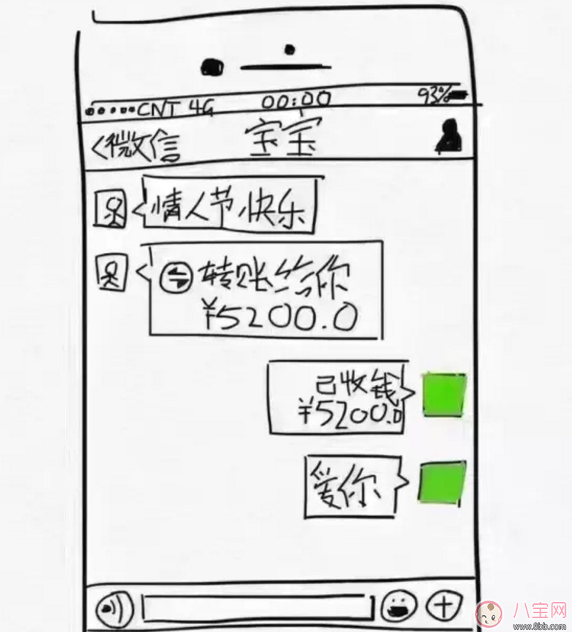 情人節(jié)秀恩愛發(fā)什么2018 情人節(jié)秀恩愛搞笑段子圖片表情包