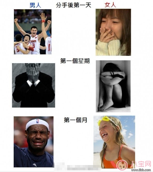 男人分手后是什么感覺 為什么有的男人在分手后像沒事一樣 男人分手后是什么感覺 為什么有的男人在分手后像沒事一樣