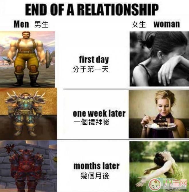 男人分手后是什么感覺 為什么有的男人在分手后像沒事一樣 男人分手后是什么感覺 為什么有的男人在分手后像沒事一樣