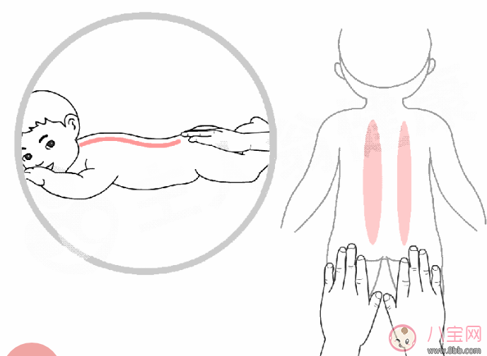 節(jié)后小兒積食怎么推拿 寶寶積食推拿多久會好