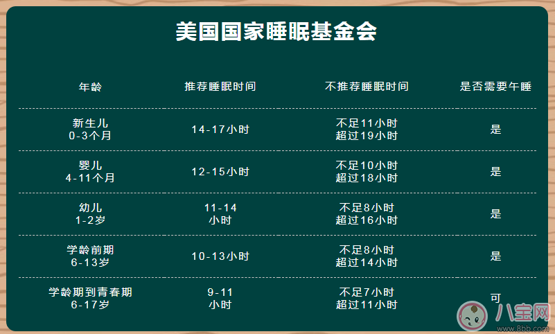 寶寶睡眠不足會(huì)影響身高嗎 如何讓孩子早睡