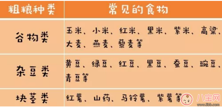 應該什么時候給孩子吃粗糧 小孩子吃什么雜糧好 應該什么時候給孩子吃粗糧 小孩子吃什么雜糧好