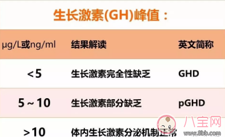 小孩如何檢查生長激素 孩子生長激素報告單怎么看