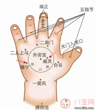 新生兒驚厥怎么辦 新生兒驚厥的推拿手法 新生兒驚厥怎么辦 新生兒驚厥的推拿手法
