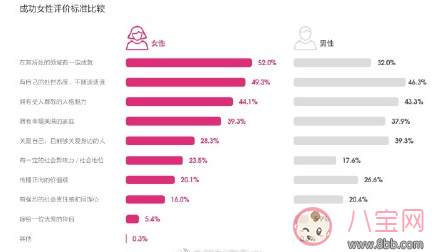 為什么女性整體收入低于男性 女性月收入低于男性兩成