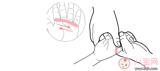 寶寶消化不良怎么推拿 寶寶消化不良推拿手法詳解