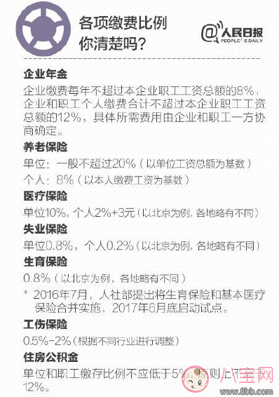 2018五險一金有哪些新變化 ?養老保險變化具體分析 2018五險一金有哪些新變化 ?養老保險變化具體分析