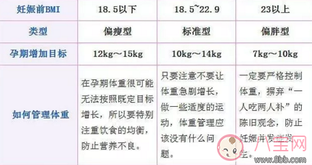 孕婦太胖怎么控制體重 孕婦胖多少斤是正常的