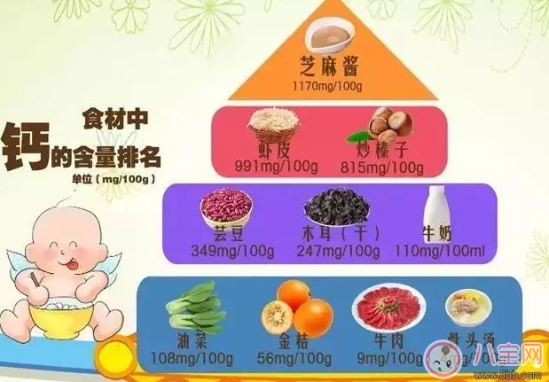 春季給寶寶補鈣方法 春天寶寶吃哪些食物補鈣 春季給寶寶補鈣方法 春天寶寶吃哪些食物補鈣