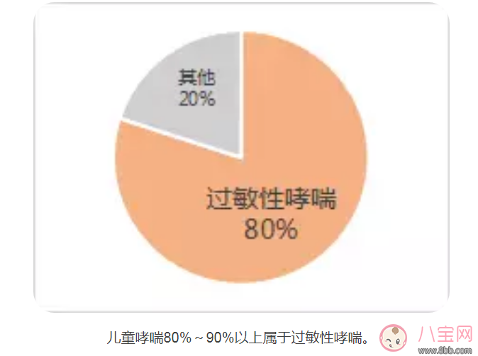 春季寶寶過敏性哮喘怎么辦 寶寶過敏性哮喘治療方法 春季寶寶過敏性哮喘怎么辦 寶寶過敏性哮喘治療方法
