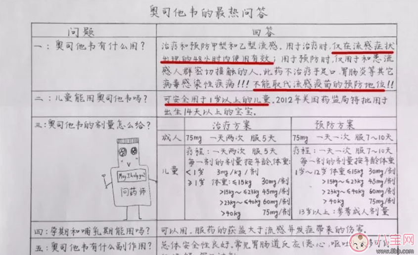 一歲寶寶可以吃奧司他韋嗎 寶寶流感應該吃什么藥