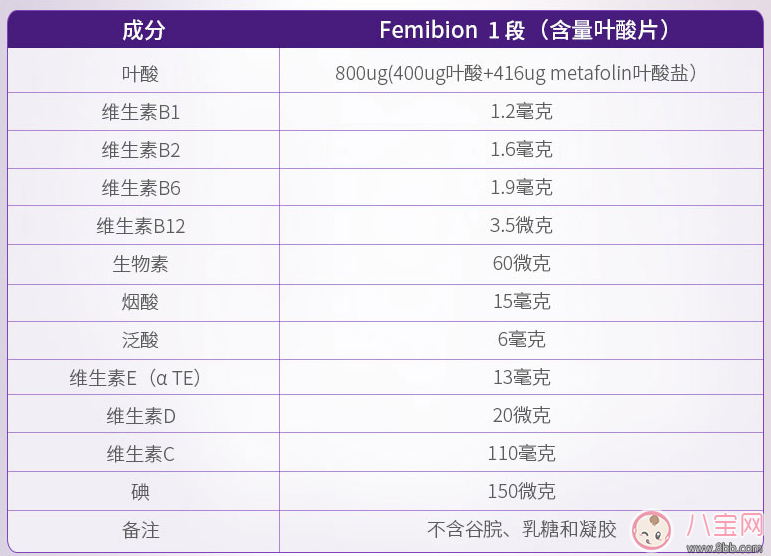 femibion0段和1段區別是什么 femibion伊維安0段和1段有什么不同的效果 femibion0段和1段區別是什么 femibion伊維安0段和1段有什么不同的效果