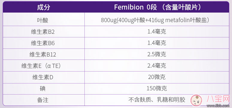 femibion0段和1段區別是什么 femibion伊維安0段和1段有什么不同的效果 femibion0段和1段區別是什么 femibion伊維安0段和1段有什么不同的效果