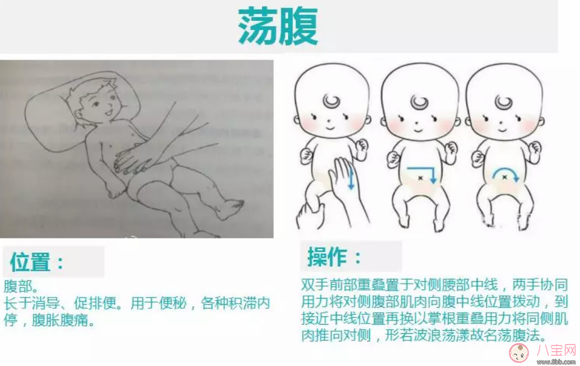 寶寶便秘半個月不好如何推拿 寶寶嚴重便秘怎么推拿緩解