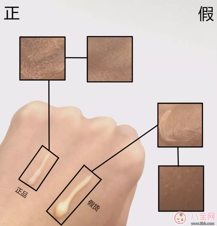 ysl黑絲緞妝前乳真假鑒別方法 2018ysl黑絲緞妝前乳真假鑒別