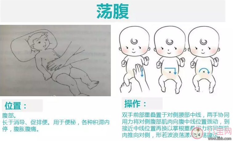 孩子便秘用什么按摩手法緩解 孩子便秘緩解方法一覽 孩子便秘用什么按摩手法緩解 孩子便秘緩解方法一覽