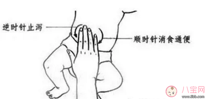 孩子腹瀉可以用推拿改善嗎 孩子腹瀉推拿什么位置比較好