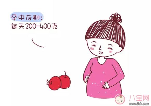 孕婦每天吃多少水果2018 孕婦水果吃太多會患妊娠期糖尿病 孕婦每天吃多少水果2018 孕婦水果吃太多會患妊娠期糖尿病