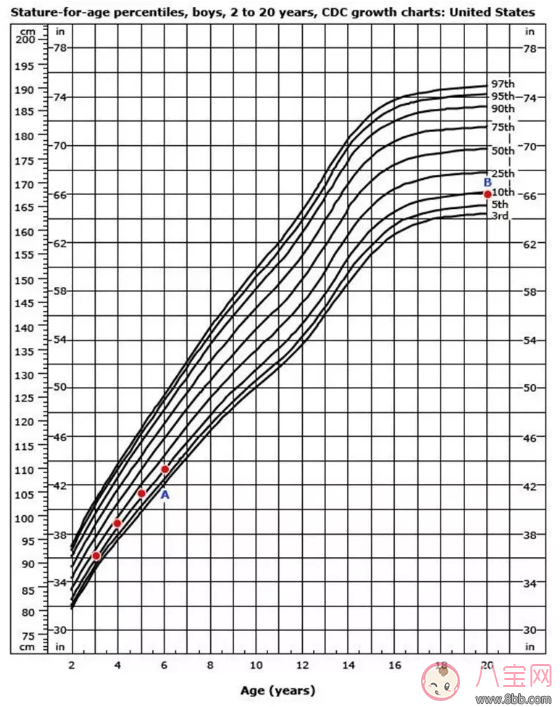 孩子什么時候最容易拔個子 孩子什么時候最容易長高 孩子什么時候最容易拔個子 孩子什么時候最容易長高