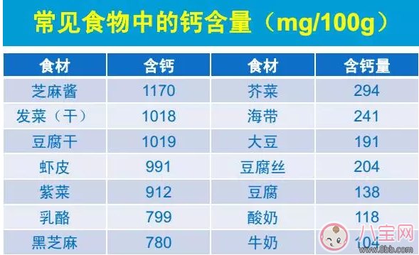 什么時候最適合給孩子補鈣 孩子補鈣相關問題解答 什么時候最適合給孩子補鈣 孩子補鈣相關問題解答