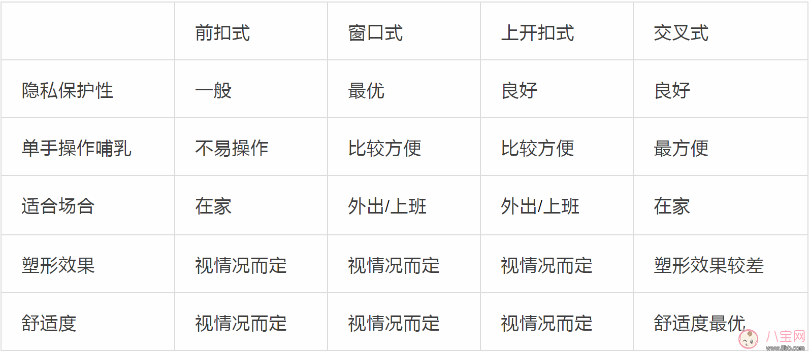 如何挑選適合的哺乳內衣 哺乳內衣尺寸應該怎么選 如何挑選適合的哺乳內衣 哺乳內衣尺寸應該怎么選