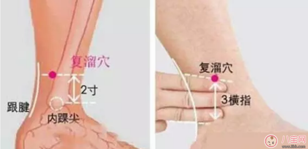 產后排寒怎么艾灸針灸拔罐 哺乳期后腹部一堆肉如何排寒 