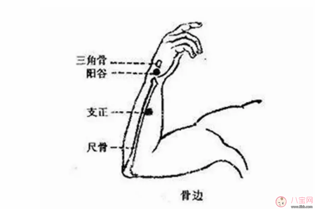 孩子咳嗽痰多艾灸哪里 小兒咳嗽艾灸什么穴位化痰