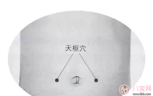 小兒厭食推拿按摩圖解 寶寶厭食推拿方法 小兒厭食推拿按摩圖解 寶寶厭食推拿方法