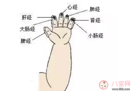 小兒汗癥推拿按摩方法 寶寶汗癥推拿有效果嗎