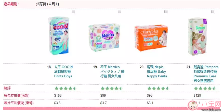 紙尿褲全面測評 什么牌子的紙尿褲最好