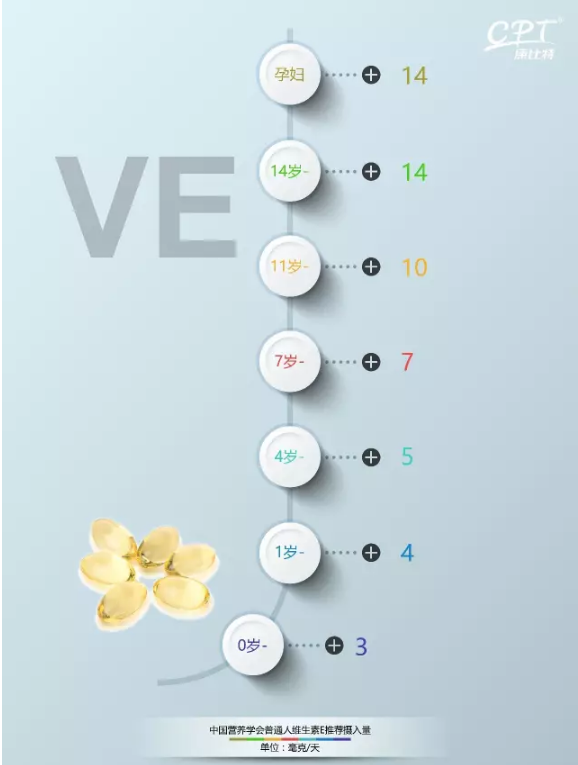 維生素E軟糖吃多了為什么會中毒 維生素E軟糖吃多了中毒原因