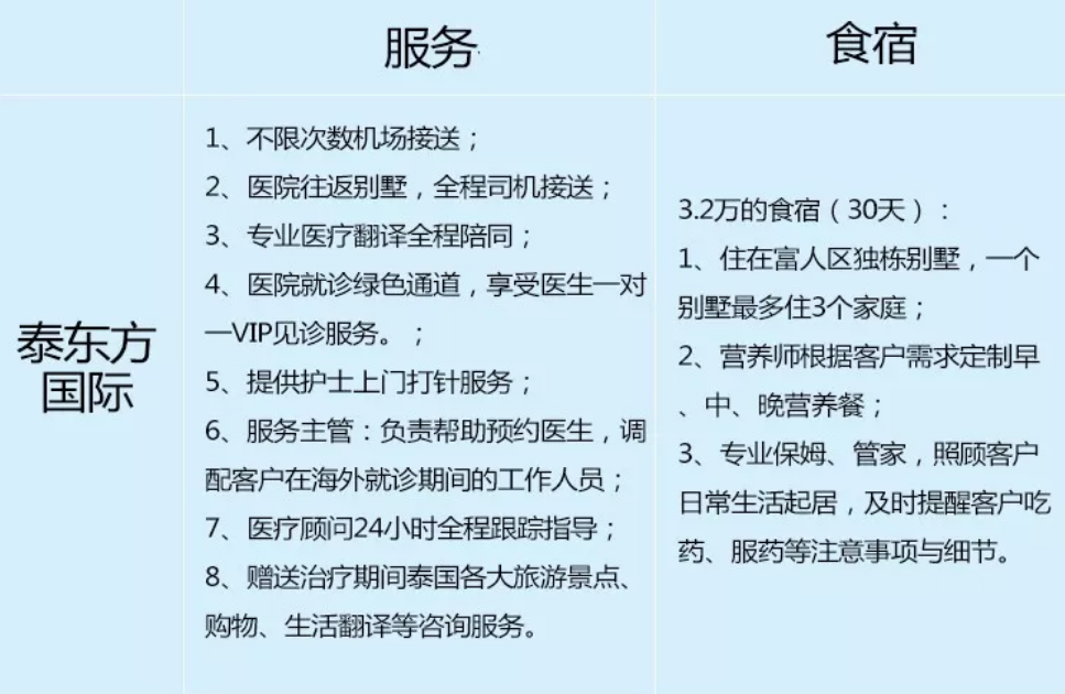 心安國際做試管嬰兒怎么樣 海外試管嬰兒熱門服務(wù)機構(gòu)哪個好