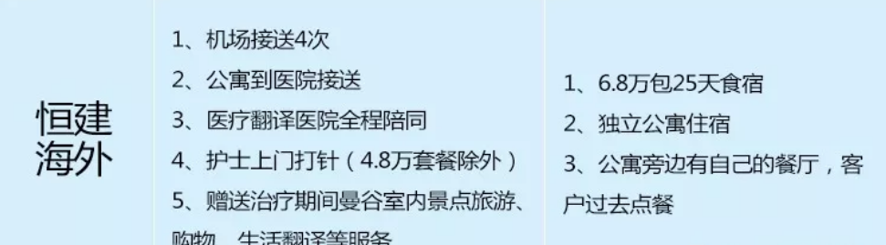 心安國際做試管嬰兒怎么樣 海外試管嬰兒熱門服務(wù)機構(gòu)哪個好