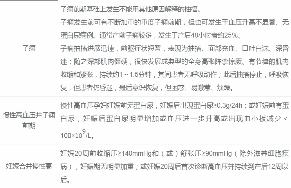 妊娠期高血壓疾病是什么原因引起的 血壓值為多少算是妊娠高血壓