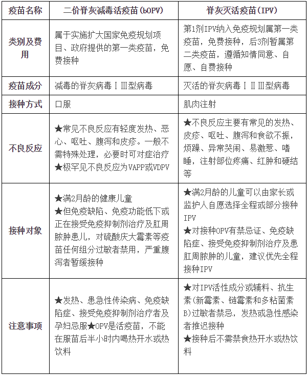 深圳脊髓灰質(zhì)炎疫苗怎么接種 2018深圳小兒麻痹癥疫苗接注意事項(xiàng) 深圳脊髓灰質(zhì)炎疫苗怎么接種 2018深圳小兒麻痹癥疫苗接注意事項(xiàng)