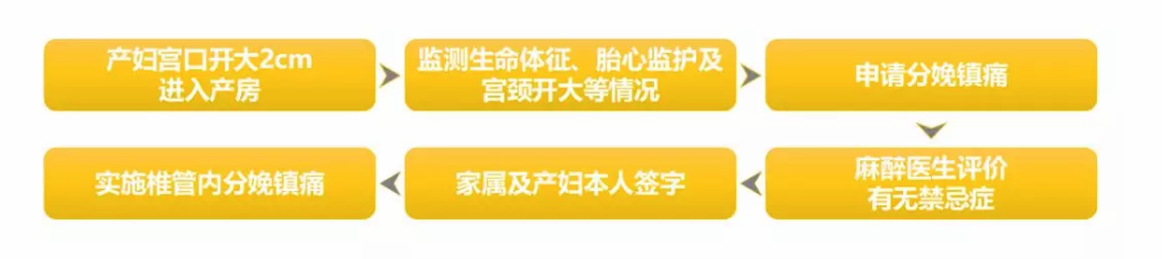 無痛分娩什么人可以選擇 婦產(chǎn)醫(yī)院分娩鎮(zhèn)痛申請(qǐng)流程是什么樣