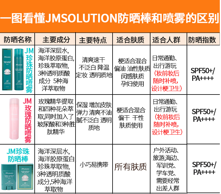 JM珍珠防曬棒多少錢  JM珍珠防曬棒專柜價格