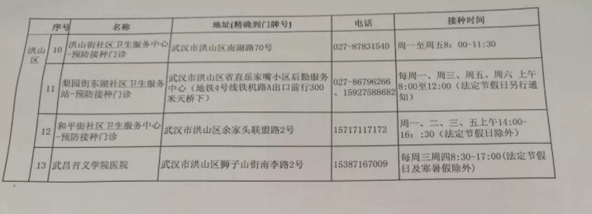 宮頸癌疫苗武漢哪里打 宮頸癌疫苗武漢預(yù)約方法