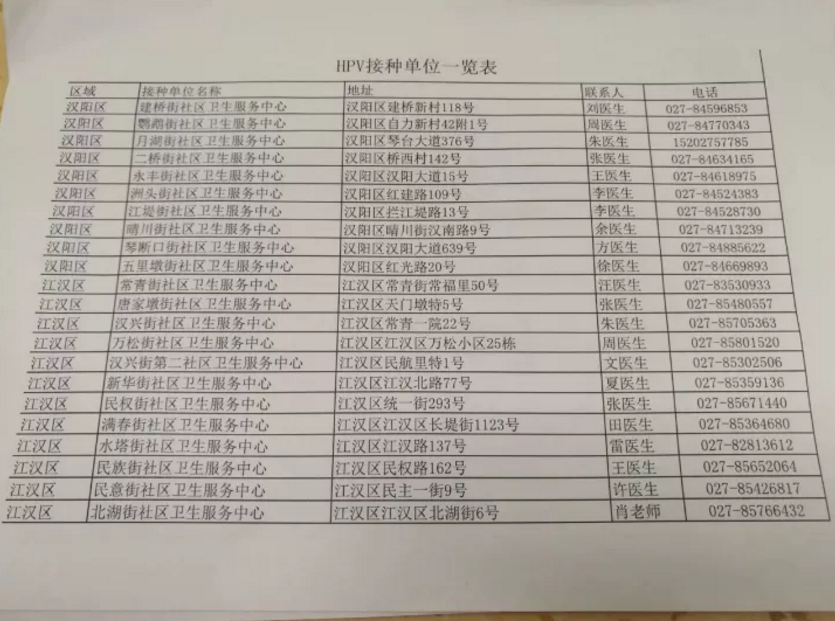 宮頸癌疫苗武漢哪里打 宮頸癌疫苗武漢預(yù)約方法