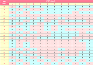 生男生女清宮圖準嗎 生男生女清宮圖可信度高不高有科學依據嗎 生男生女清宮圖準嗎 生男生女清宮圖可信度高不高有科學依據嗎