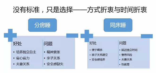 孩子分床睡科學嗎 孩子應該幾歲分床睡2018