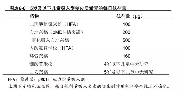 柳絮容易引發哮喘怎么辦 孩子急性哮喘緊急處理方法2018