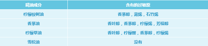 加州寶寶的驅蚊液好用嗎 加州寶寶的驅蚊液好用嗎