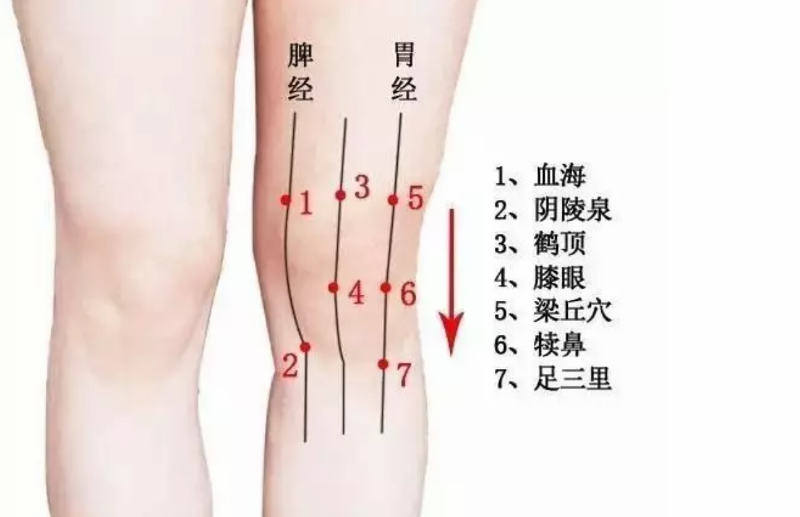 經(jīng)常痛經(jīng)按摩哪些穴位 怎么推拿按摩遠(yuǎn)離痛經(jīng) 經(jīng)常痛經(jīng)按摩哪些穴位 怎么推拿按摩遠(yuǎn)離痛經(jīng)