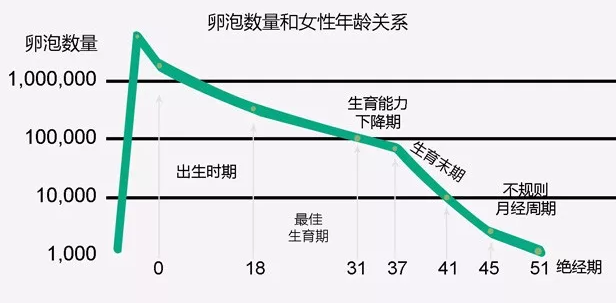 試管嬰兒有必要做無創產篩嗎 哪些人不適合無創產篩2018 試管嬰兒有必要做無創產篩嗎 哪些人不適合無創產篩2018
