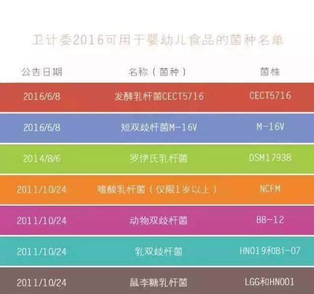 孩子濕疹過敏可以吃益生菌嗎 孩子濕疹吃什么益生菌好 孩子濕疹過敏可以吃益生菌嗎 孩子濕疹吃什么益生菌好