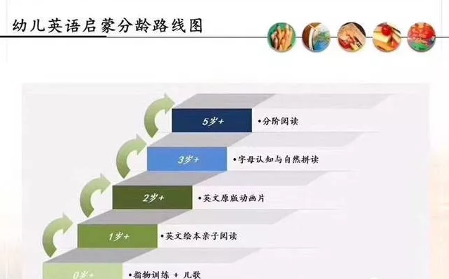 孩子學英語多大開始啟蒙比較好 多大可以給孩子報名英語學習班