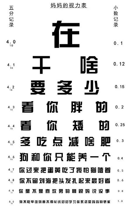 祝媽媽母親節快樂圖片 母親節媽媽的視力表圖片表情包 祝媽媽母親節快樂圖片 母親節媽媽的視力表圖片表情包