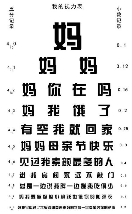 祝媽媽母親節快樂圖片 母親節媽媽的視力表圖片表情包 祝媽媽母親節快樂圖片 母親節媽媽的視力表圖片表情包