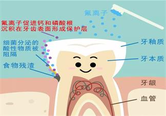 孩子刷牙齒不能用含氟牙膏嗎 孩子用含氟牙膏會(huì)變成氟斑牙嗎